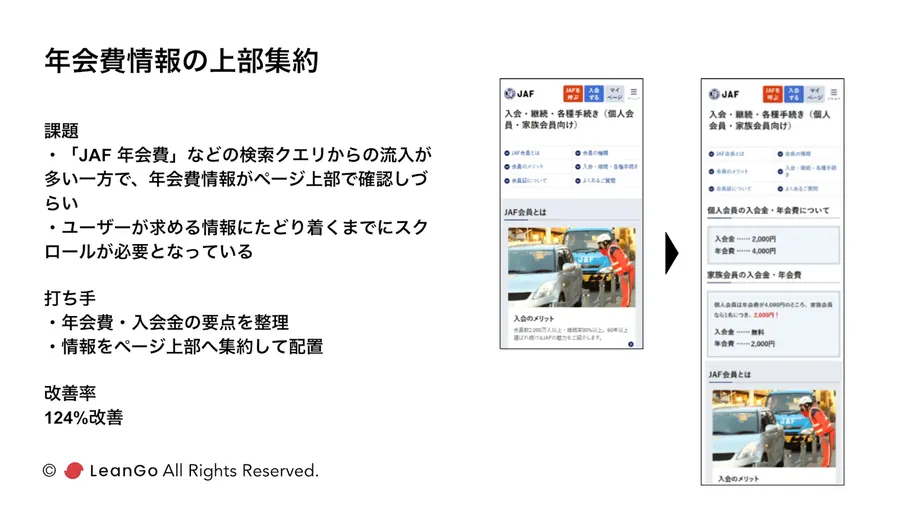 年会費情報の上部集約（JAF様）