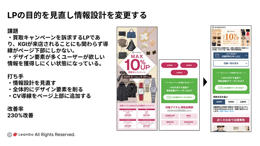 LPの目的を見直し情報設計を変更する（株式会社コメ兵様）