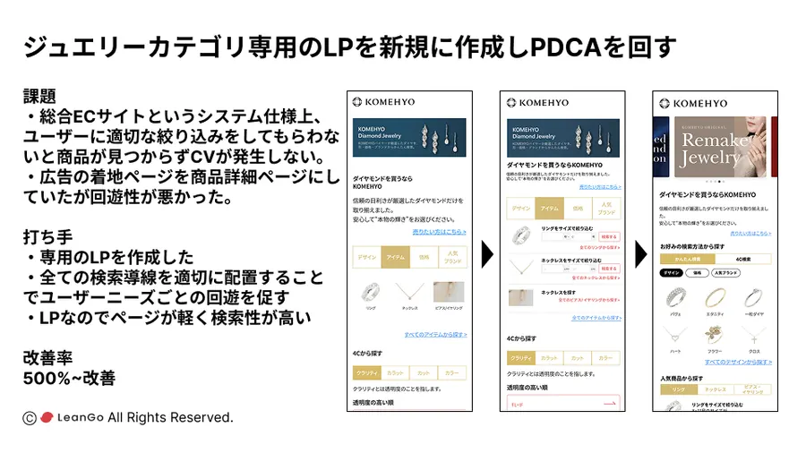 ジュエリーカテゴリ専用のLPを新規に作成しPDCAを回す（株式会社コメ兵様）