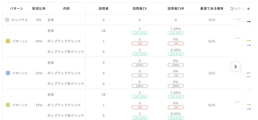 ABテスト結果レポートの画面