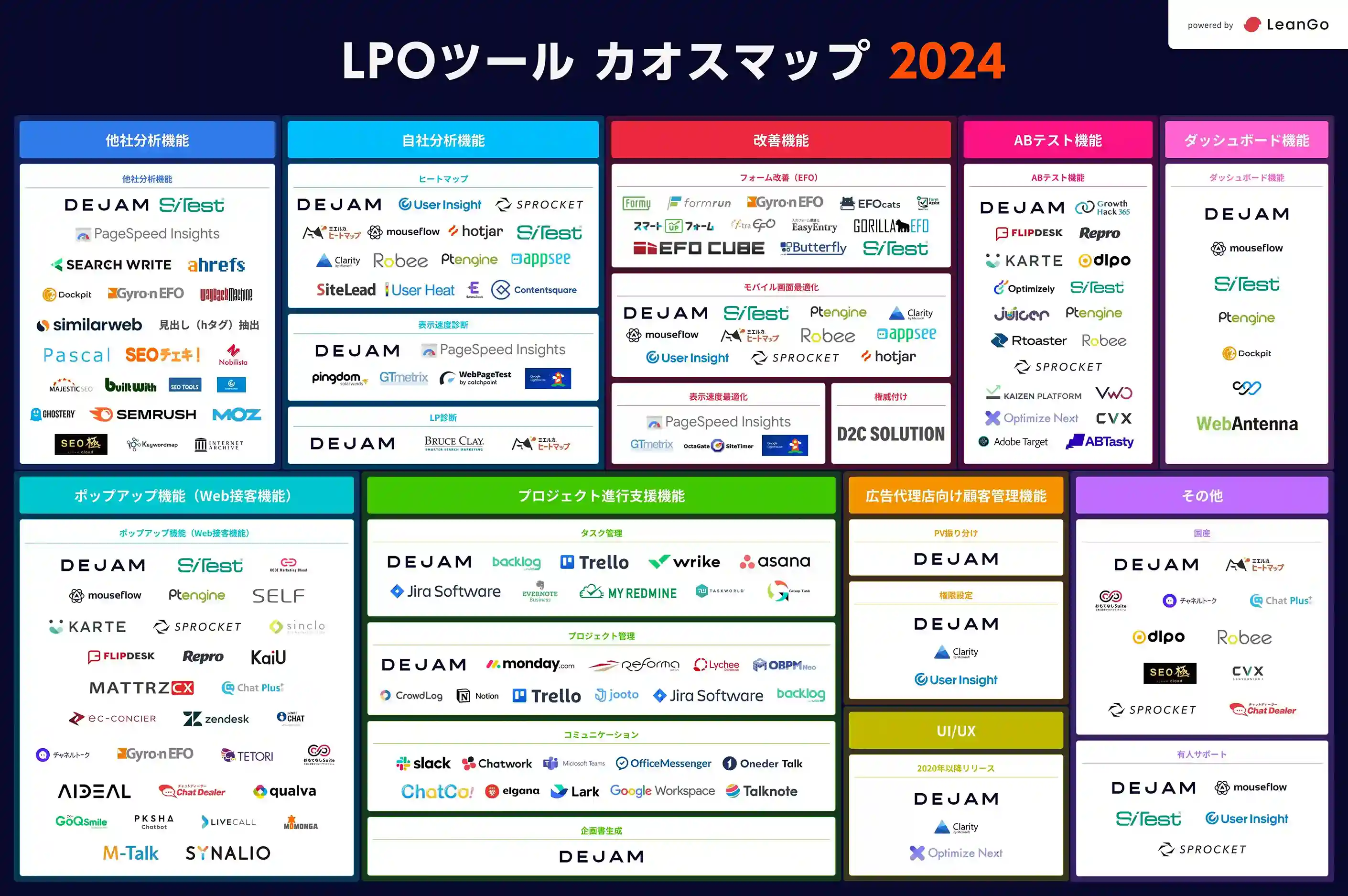 【2024年版】LPO(サイト改善)ツール最新カオスマップを公開の表紙