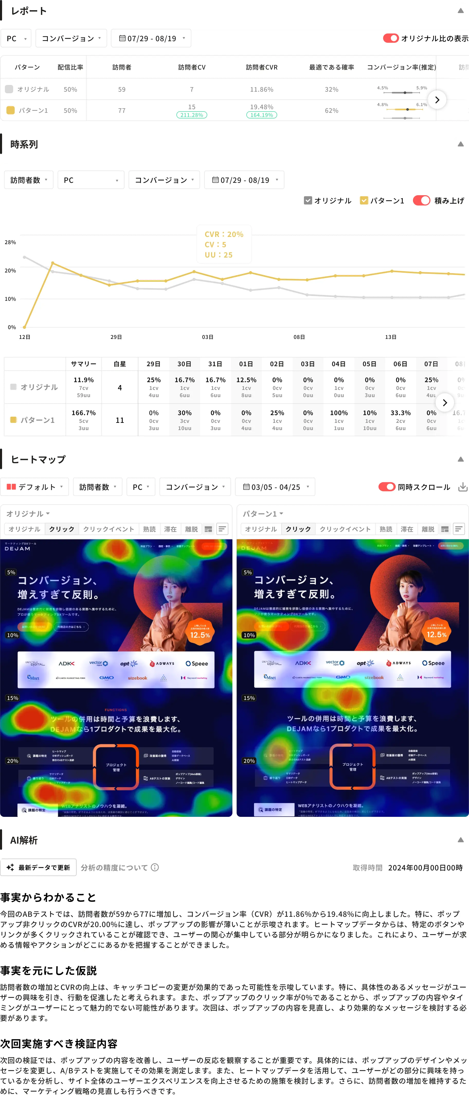 DejamのABテストレポート。パターンごとの訪問者数・CV・CVR・最適である確率が並ぶ