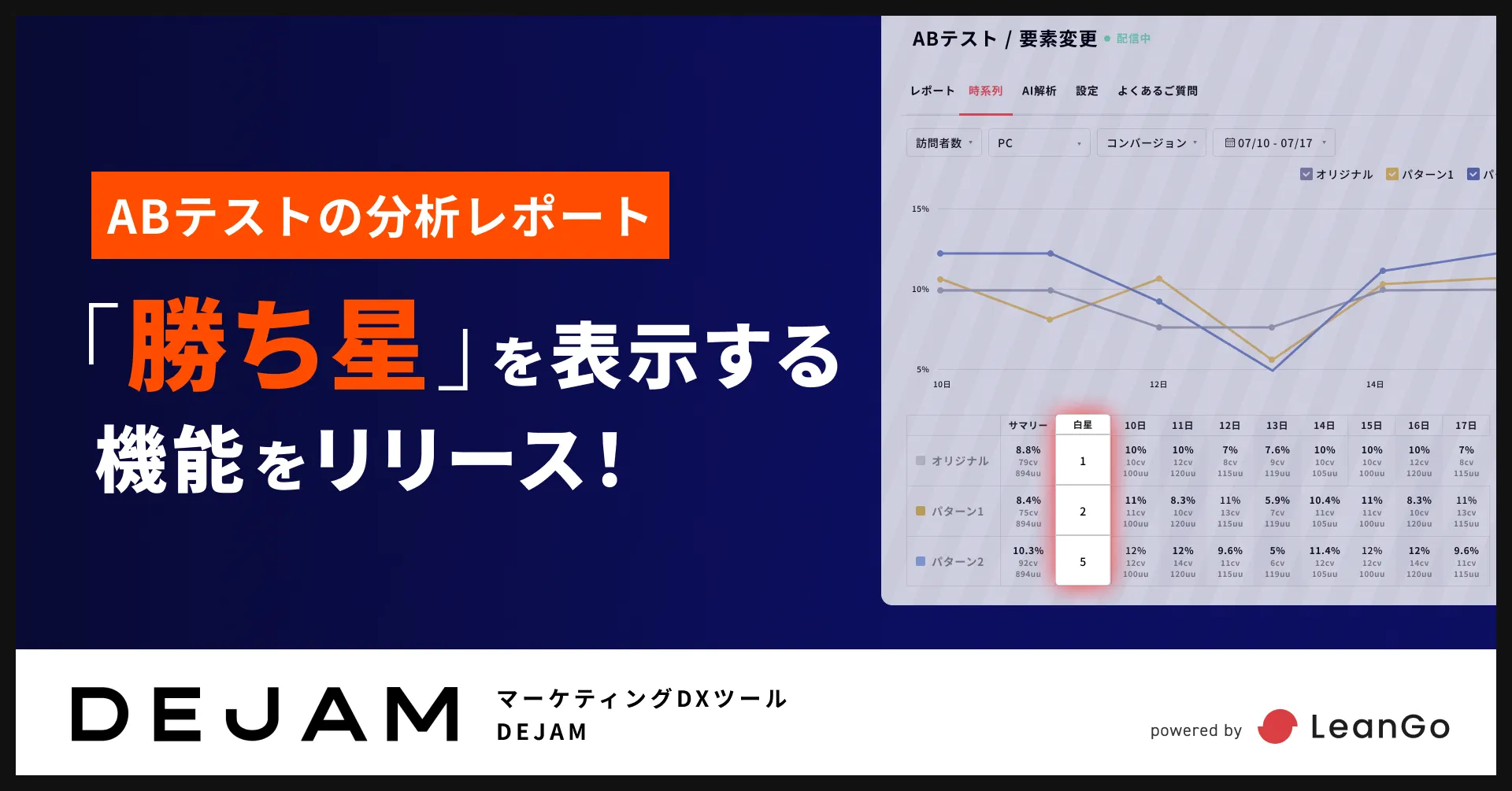 ABテストの分析レポート「勝ち星」を表示する機能をリリース！