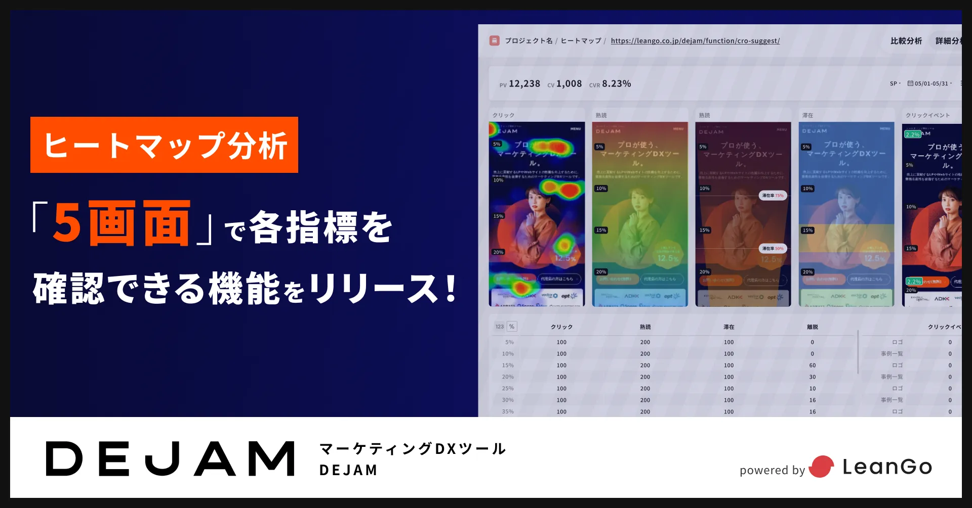 5画面で各指標を確認できるヒートマップ分析のリリース！