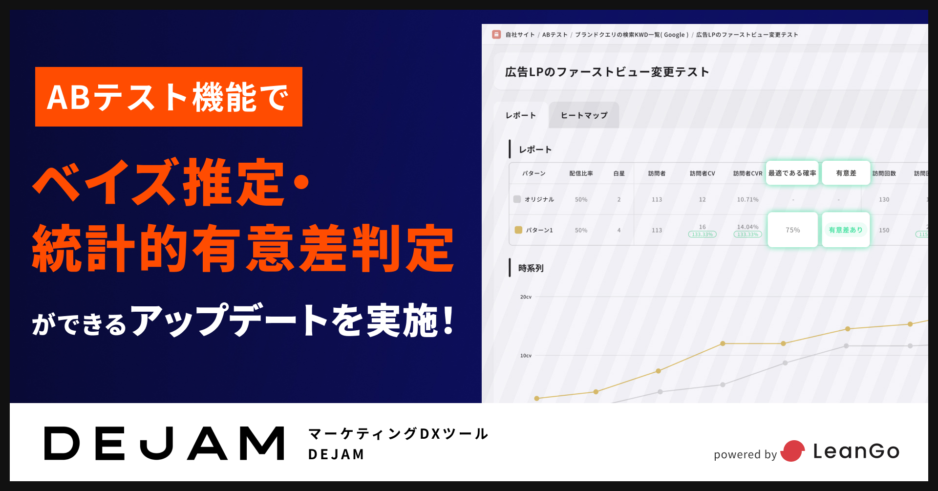 ABテスト機能でベイズ推定・統計的有意差判定ができるアップデートを実施