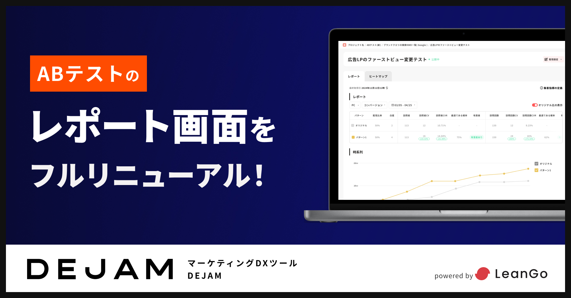 ABテストのレポート画面をフルリニューアル 