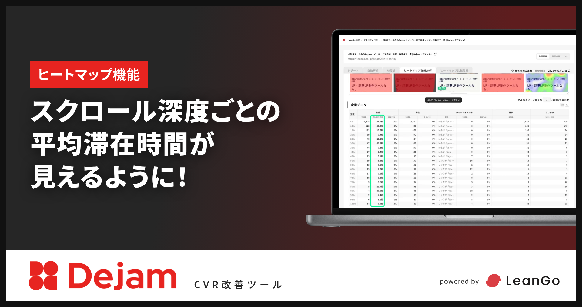 ヒートマップ詳細分析に「熟読（平均滞在時間）」列を追加！｜CVR改善ツールならDejam
